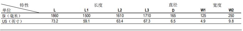 DOW™ yd12306ydcom云顶官网网址组件SFD-2660