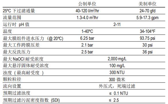 DOW™ yd12306ydcom云顶官网网址组件SFD-2660