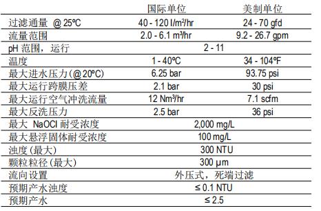 DOW™ yd12306ydcom云顶官网网址组件SFP-2860