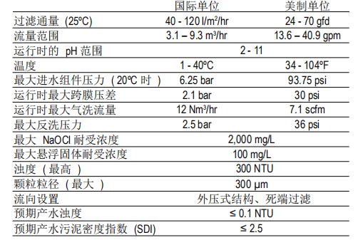 DOW™yd12306ydcom云顶官网网址组件SFD-2880