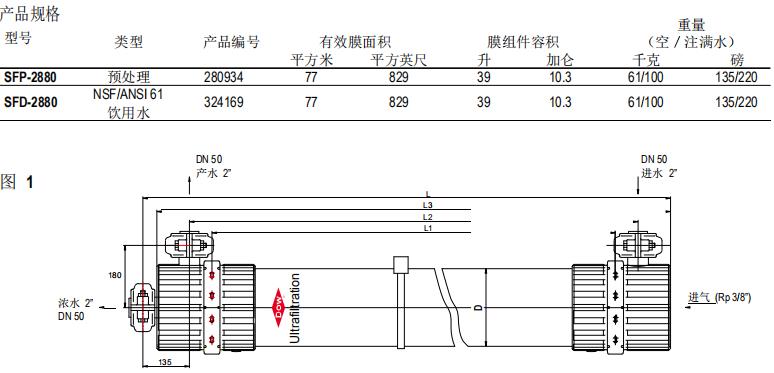 DOW™yd12306ydcom云顶官网网址组件SFP-2880