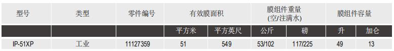 陶氏IntegraPac™超滤膜组件IP-51XP