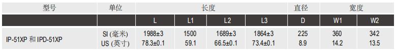 陶氏IntegraPac™超滤膜组件IP-51XP