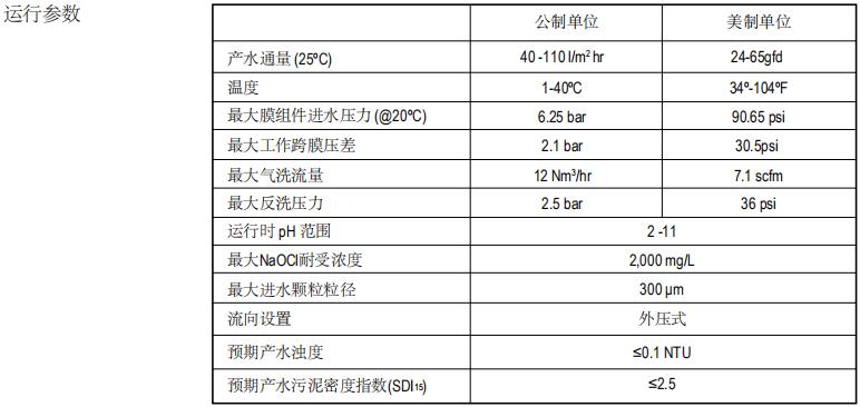 陶氏IntegraPac™超滤膜组件IP-51XP