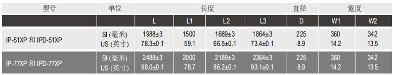 陶氏IntegraPac™超滤膜组件IP-77XP