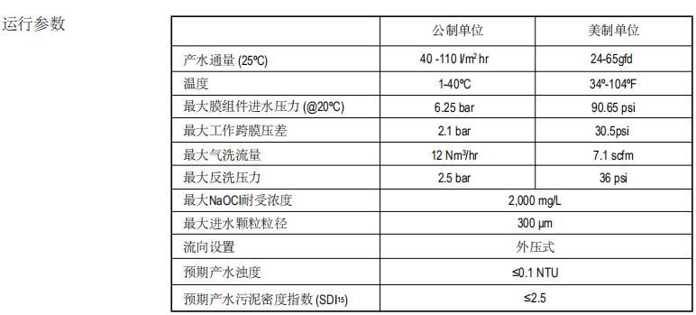 陶氏IntegraPac™超滤集成模块IP-77XP