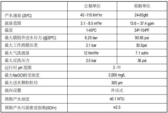 陶氏IntegraFlux超滤膜组件SFD-2880XP