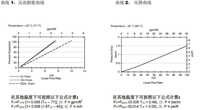 高交换容量均粒阴离子交换树脂