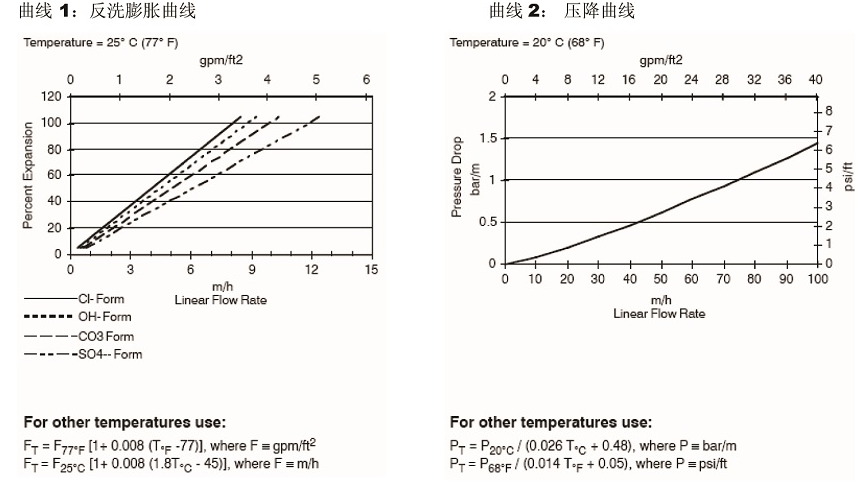 高均粒性强碱阴离子交换树脂