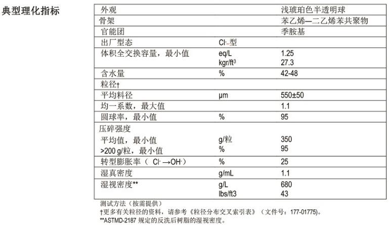 工业级均粒强碱型阴离子树脂