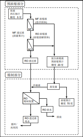 陶氏反渗透膜系统的经济优越性分析