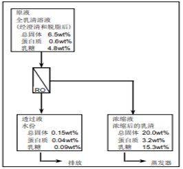 陶氏反渗透膜系统的经济优越性分析