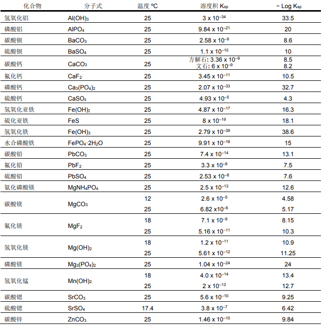 陶氏反渗透膜系统无机盐结垢的加酸处理措施