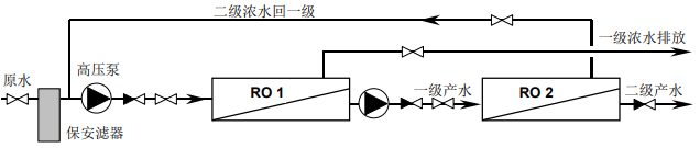 如何通过设计反渗透膜多级系统提高水回收率