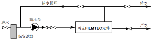 纳滤膜元件单组件系统连续操作流程分析