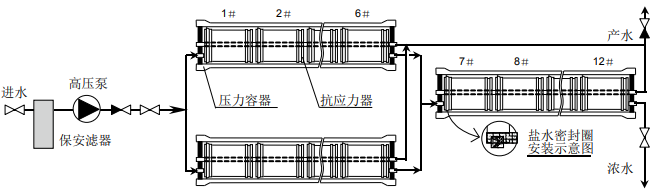 举例说明陶氏膜系统操作特性 