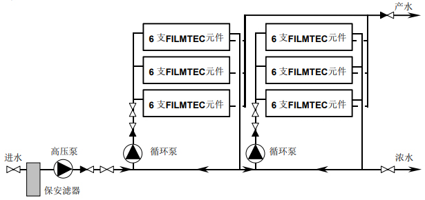 原水一次通过式反渗透膜系统与浓水循环系统详解