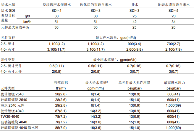 中等尺寸陶氏膜元件系统设计导则