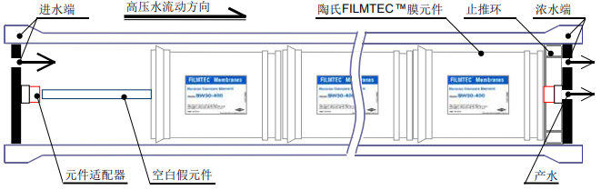 安装陶氏膜系统空白假元件步骤