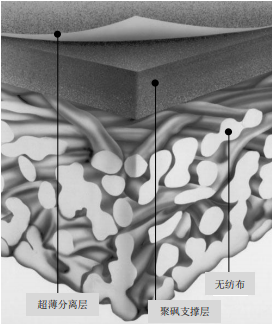 陶氏ro膜是什么材质？它的复合结构是怎样的？