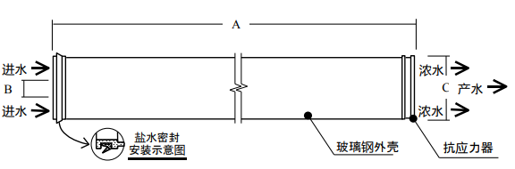 陶氏bw30-400反渗透膜说明书及参数