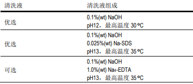 针对受生物污染的陶氏膜系统清洗程序